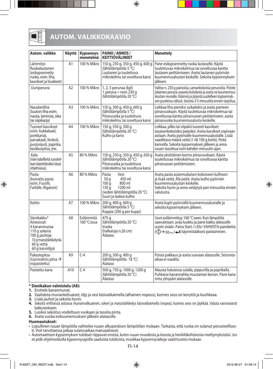 Autom. valikkokaavio | Sharp R-82STW Four à micro-ondes combiné User Manual | Page 160 / 180