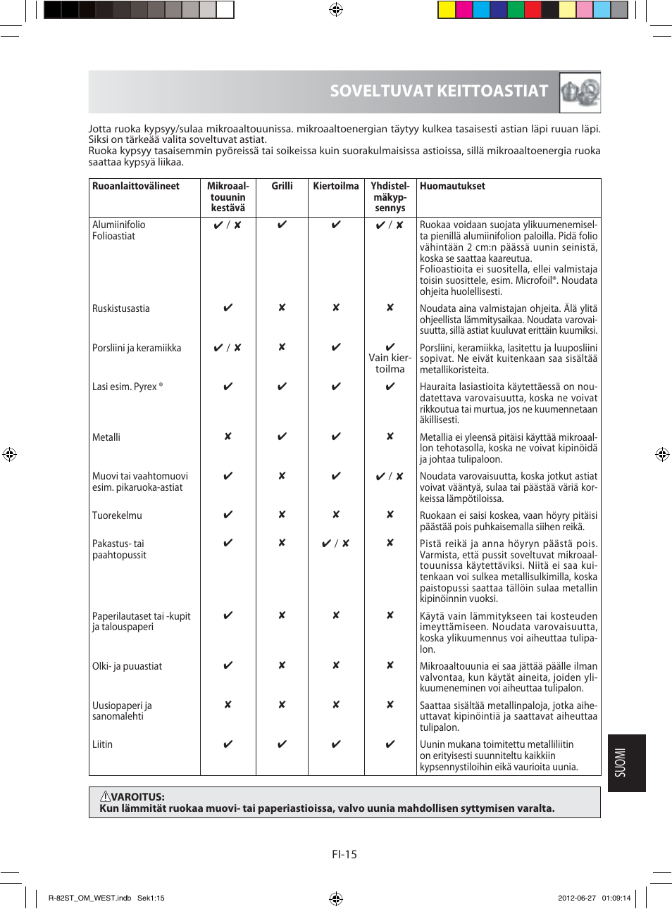 Soveltuvat keittoastiat, Suomi | Sharp R-82STW Four à micro-ondes combiné User Manual | Page 161 / 180