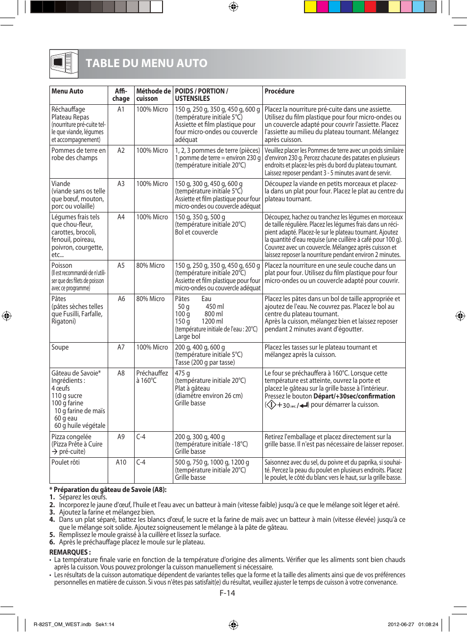 Table du menu auto | Sharp R-82STW Four à micro-ondes combiné User Manual | Page 64 / 180