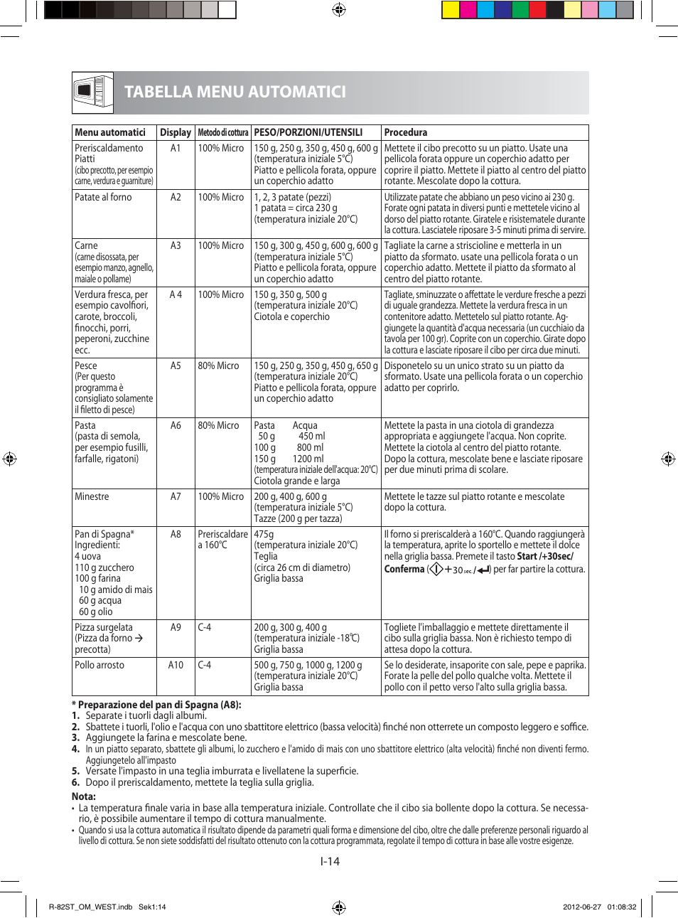 Tabella menu automatici | Sharp R-82STW Four à micro-ondes combiné User Manual | Page 80 / 180