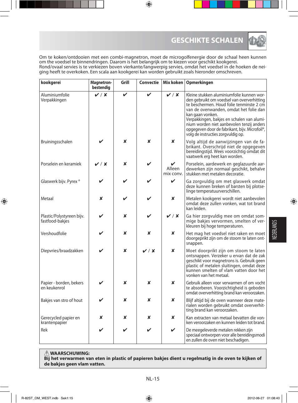 Geschikte schalen, Nederlands | Sharp R-82STW Four à micro-ondes combiné User Manual | Page 97 / 180