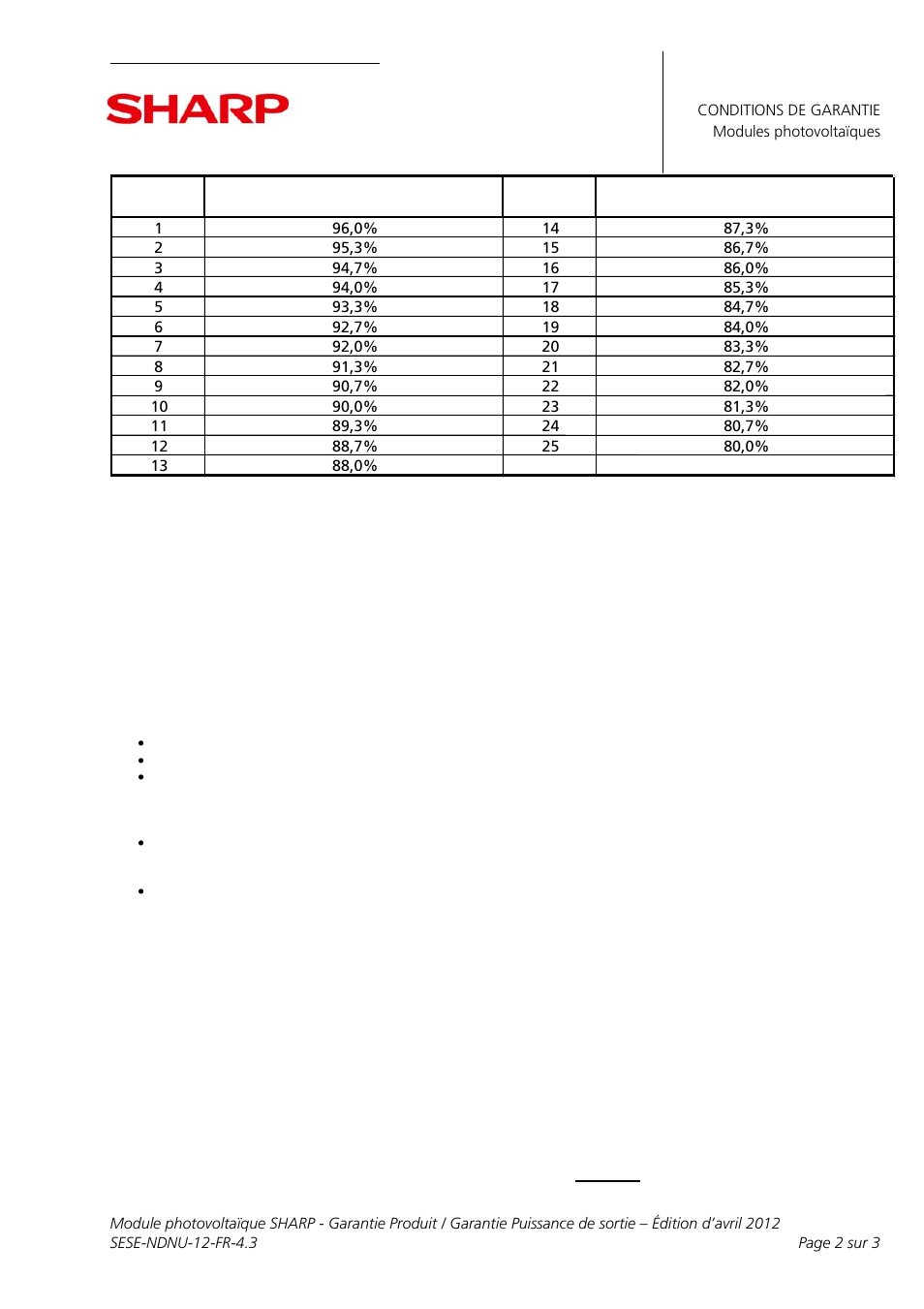 Sharp ND-R245A6 User Manual | Page 11 / 12