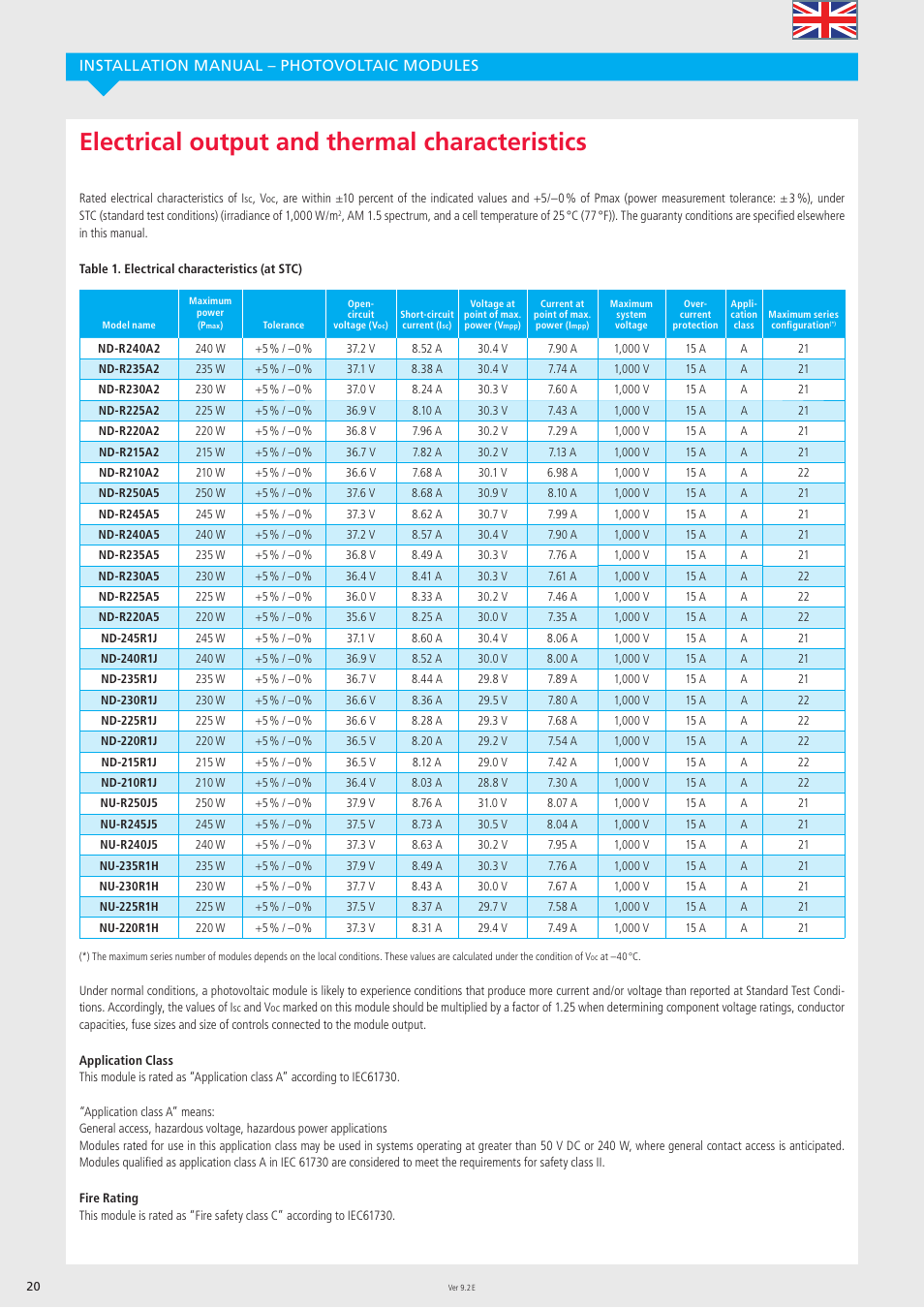 Electrical output and thermal characteristics, Installation manual – photovoltaic modules | Sharp ND-R250A5 User Manual | Page 20 / 40