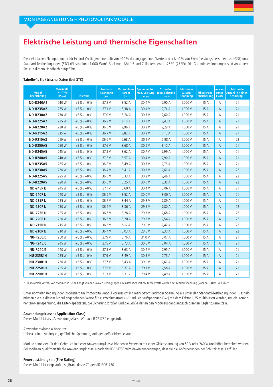 Elektrische leistung und thermische eigenschaften, Montageanleitung – photovoltaikmodule | Sharp ND-R250A5 User Manual | Page 26 / 40