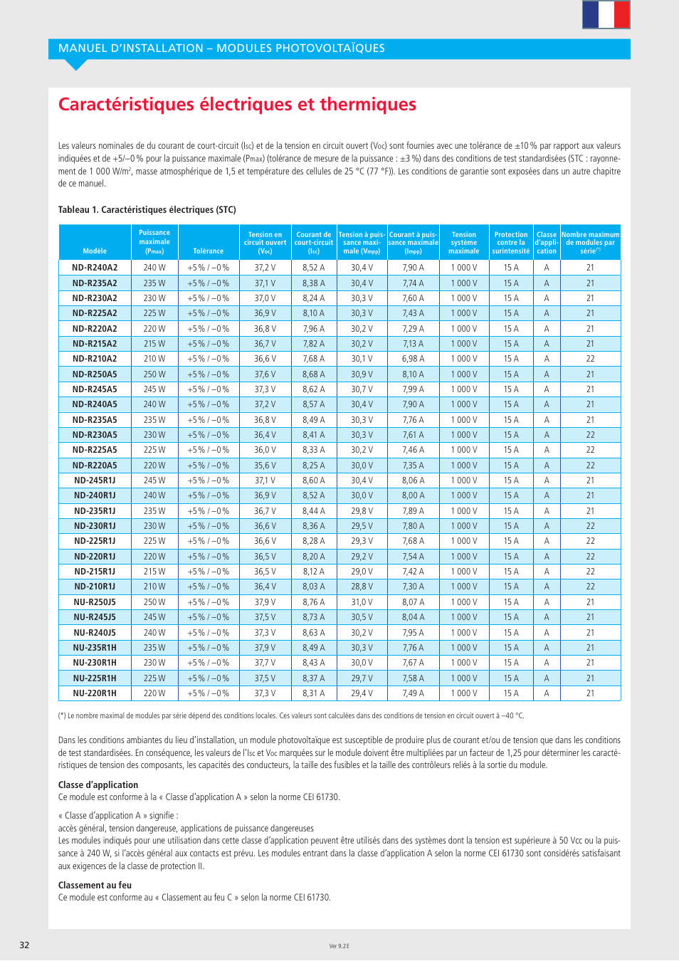 Caractéristiques électriques et thermiques, Manuel d’installation – modules photovoltaïques | Sharp ND-R250A5 User Manual | Page 32 / 40