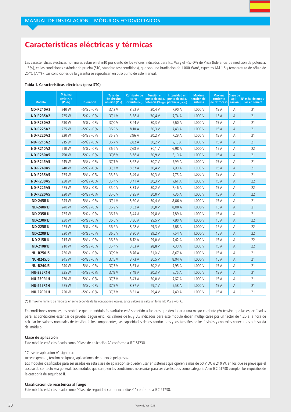 Características eléctricas y térmicas, Manual de instalación – módulos fotovoltaicos | Sharp ND-R250A5 User Manual | Page 38 / 40
