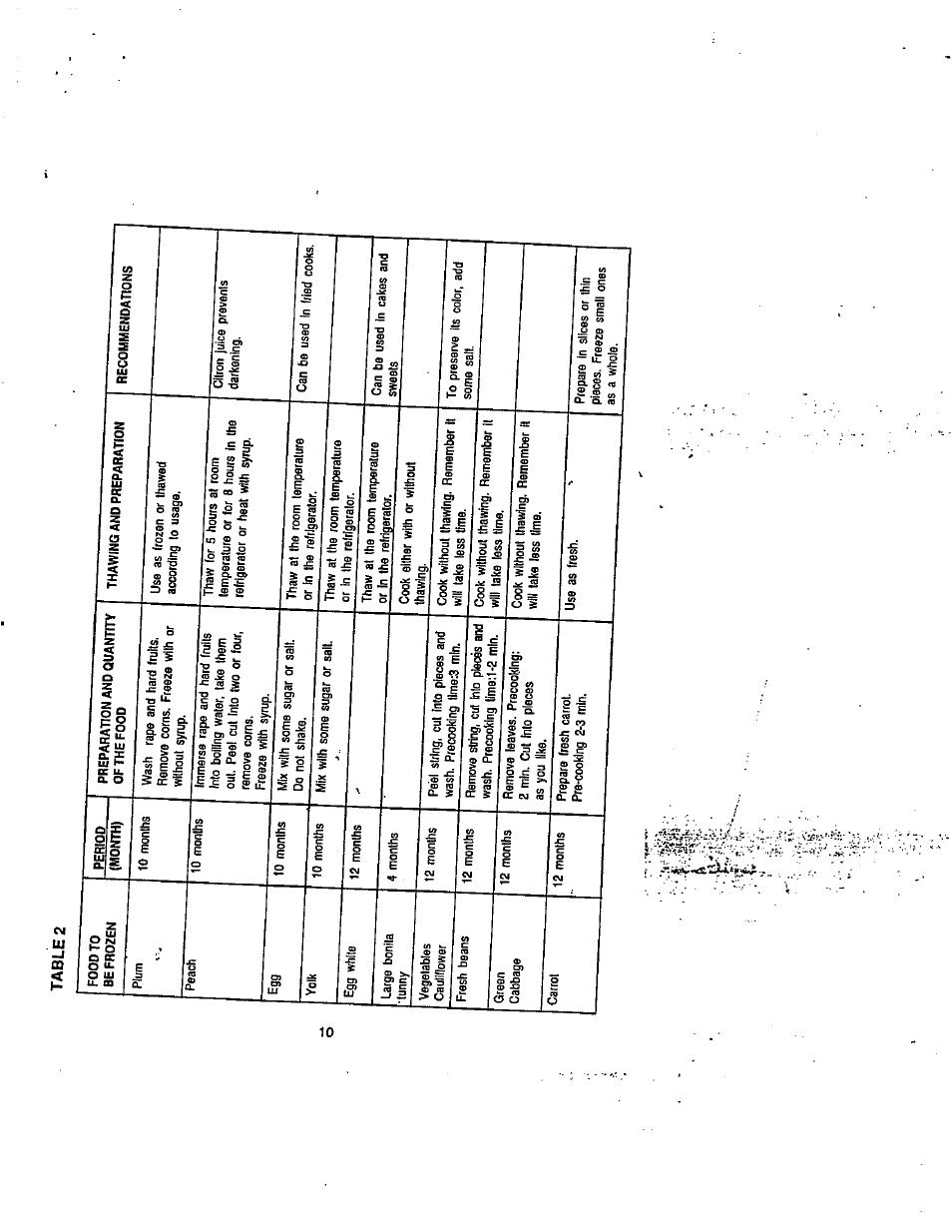 It -i, Table 2 | Avanti 494 VFYW User Manual | Page 11 / 17