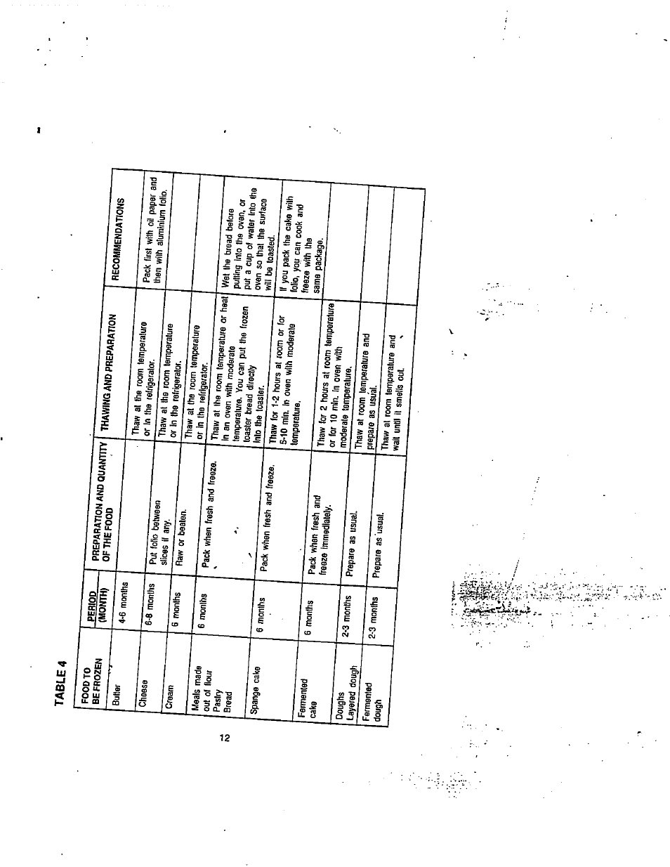 Table 4 | Avanti 494 VFYW User Manual | Page 13 / 17
