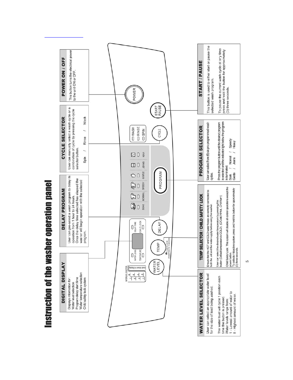 Avanti W511 User Manual | Page 13 / 32