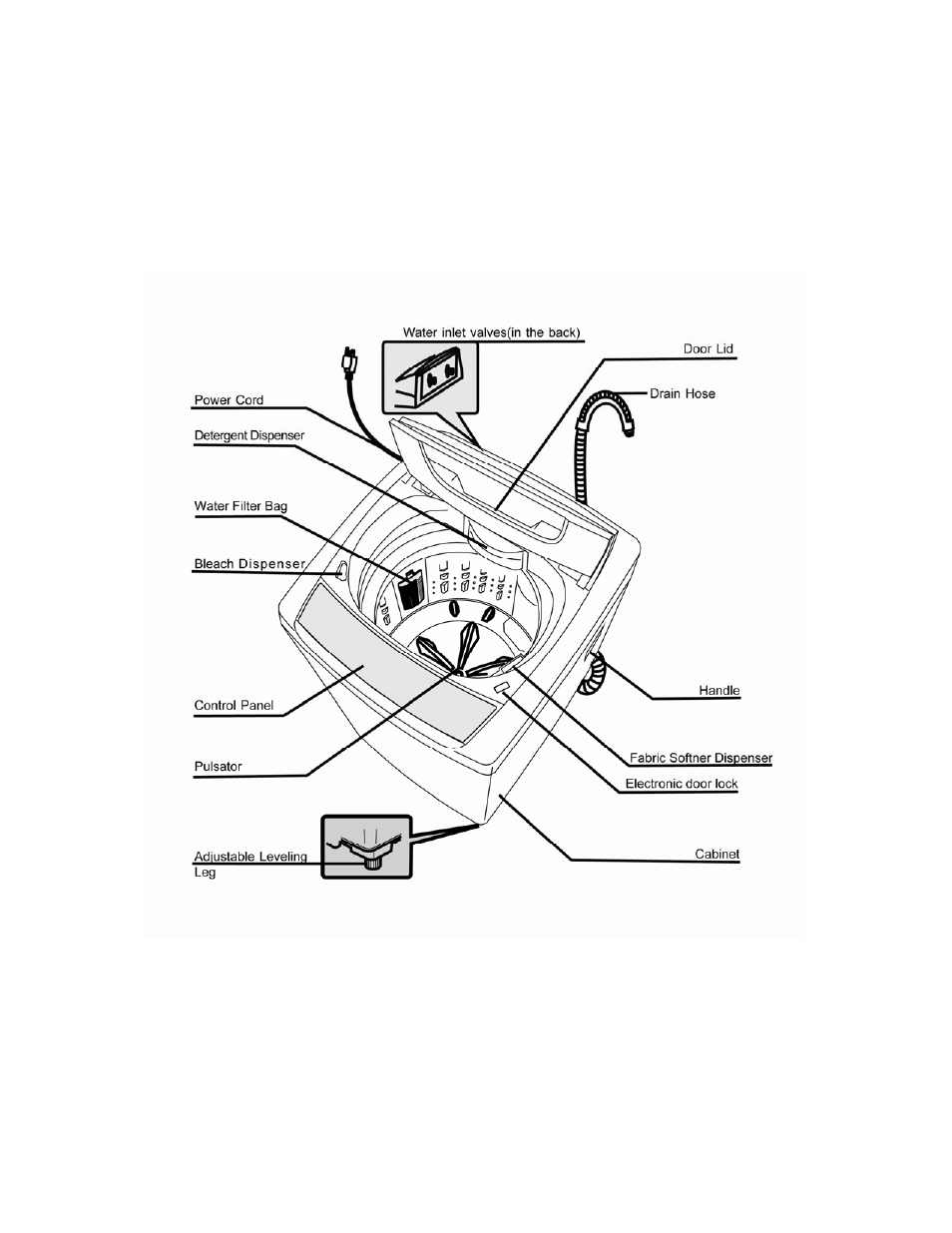 Avanti W511 User Manual | Page 7 / 32