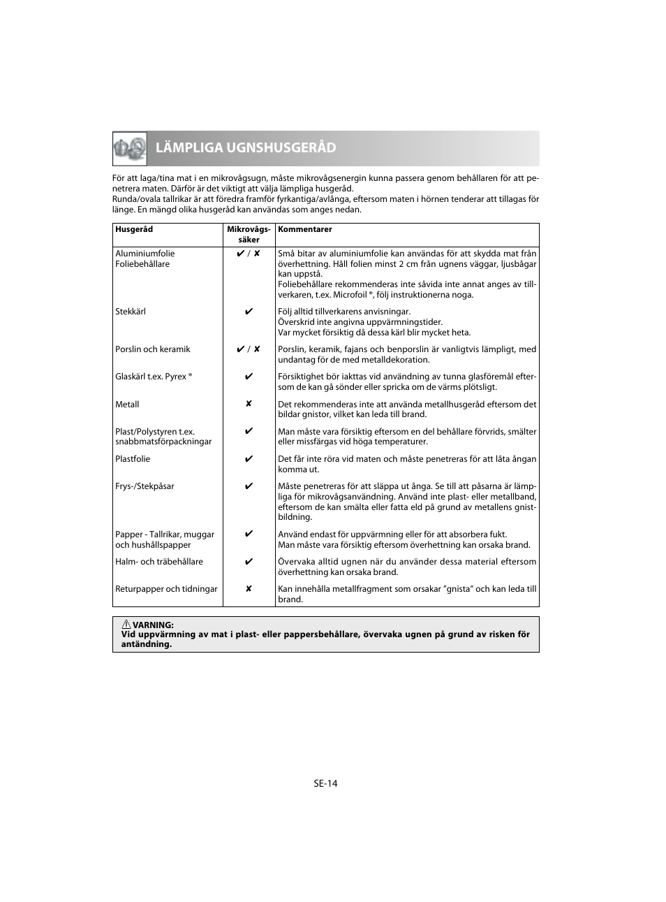 Lämpliga ugnshusgeråd | Sharp R-28STW Four à micro-ondes solo User Manual | Page 112 / 180