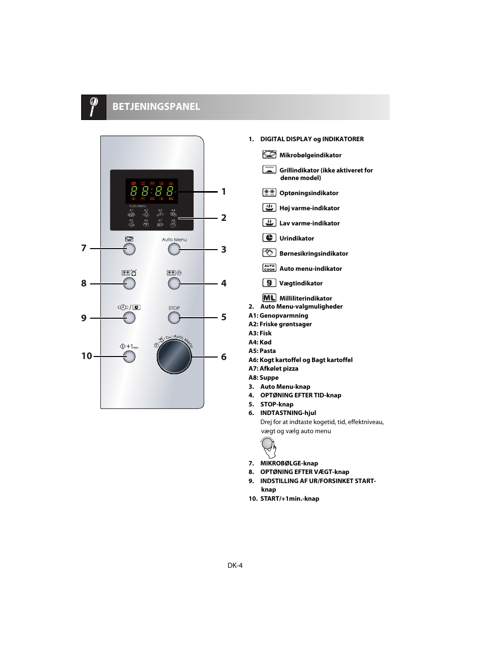 Betjeningspanel | Sharp R-28STW Four à micro-ondes solo User Manual | Page 118 / 180