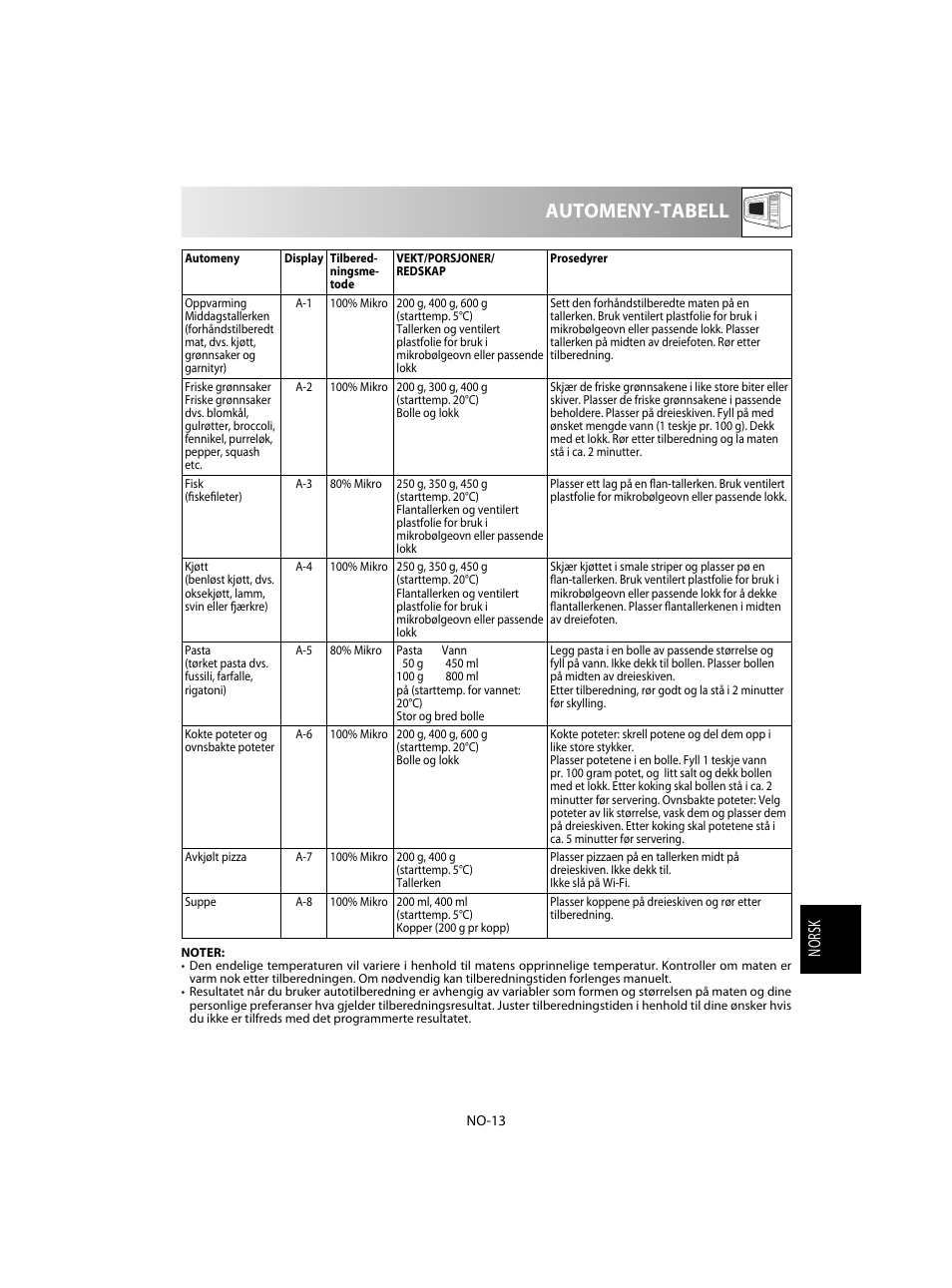 Automeny-tabell, Norsk | Sharp R-28STW Four à micro-ondes solo User Manual | Page 143 / 180