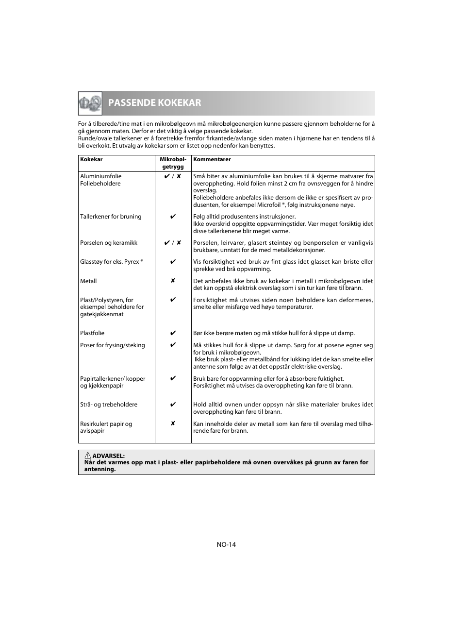 Passende kokekar | Sharp R-28STW Four à micro-ondes solo User Manual | Page 144 / 180