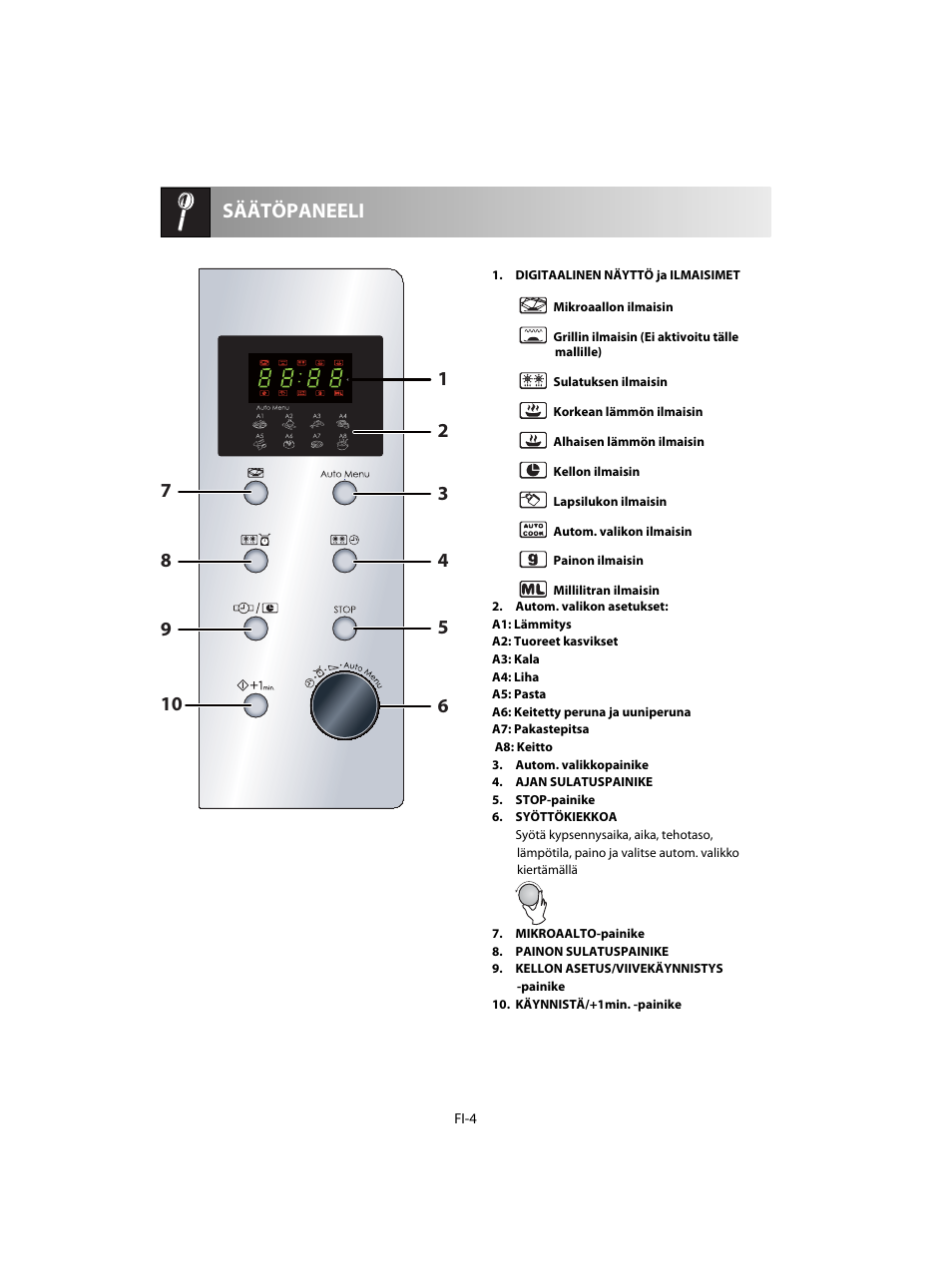Säätöpaneeli | Sharp R-28STW Four à micro-ondes solo User Manual | Page 150 / 180