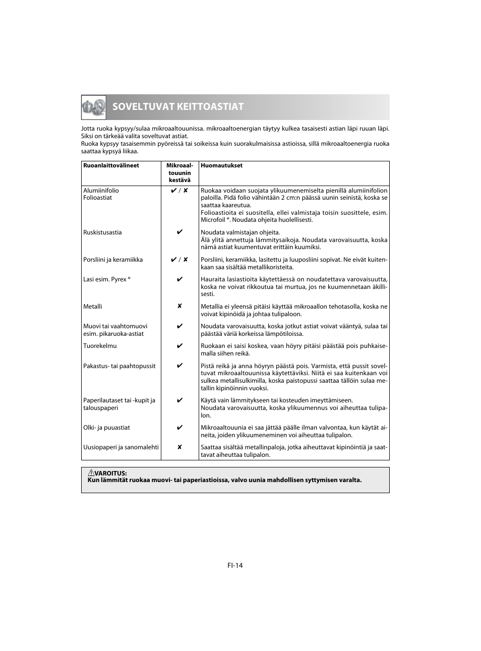 Soveltuvat keittoastiat | Sharp R-28STW Four à micro-ondes solo User Manual | Page 160 / 180