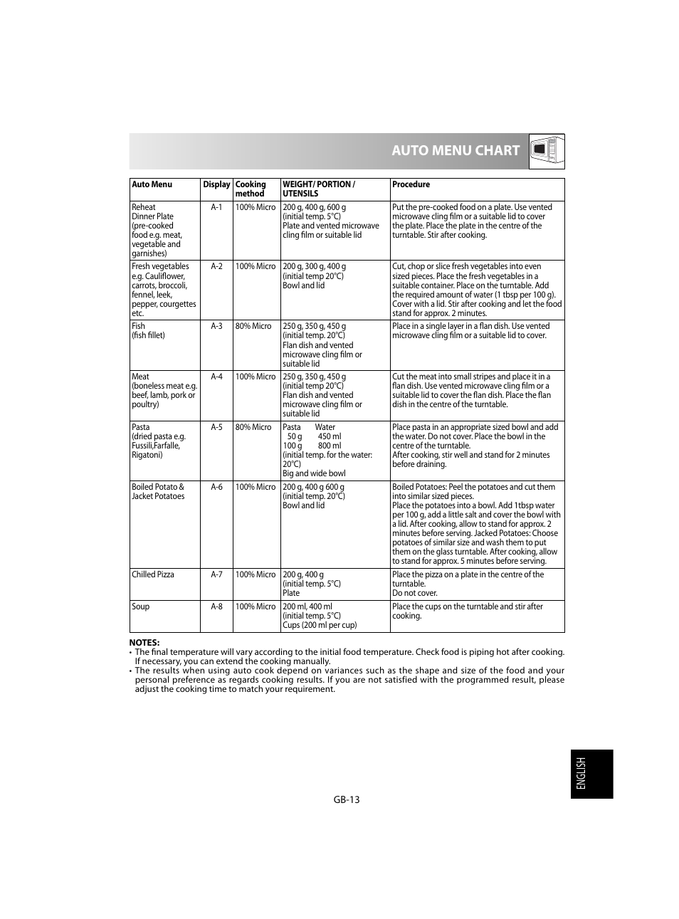 Auto menu chart, English | Sharp R-28STW Four à micro-ondes solo User Manual | Page 175 / 180
