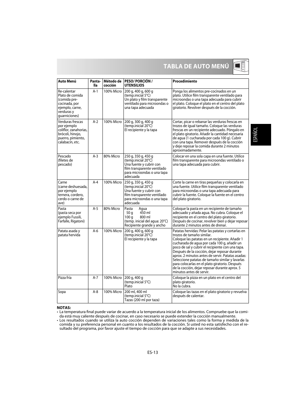 Tabla de auto menú, Esp añol | Sharp R-28STW Four à micro-ondes solo User Manual | Page 31 / 180