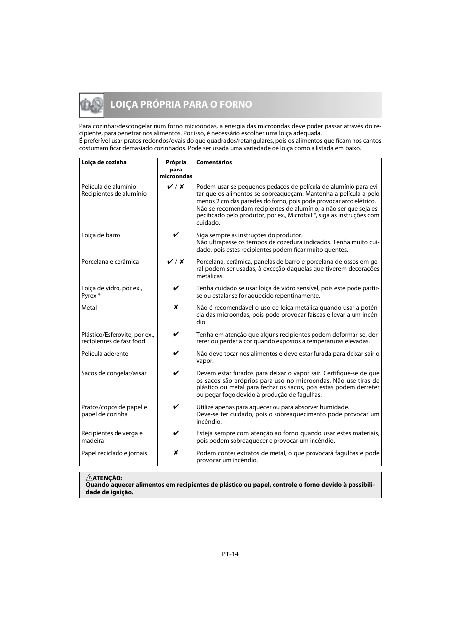 Loiça própria para o forno | Sharp R-28STW Four à micro-ondes solo User Manual | Page 48 / 180