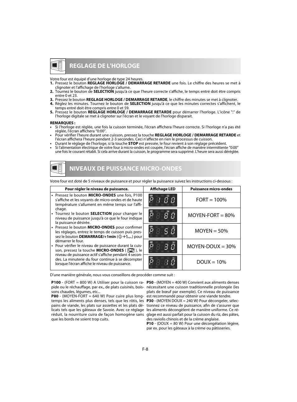 Sharp R-28STW Four à micro-ondes solo User Manual | Page 58 / 180