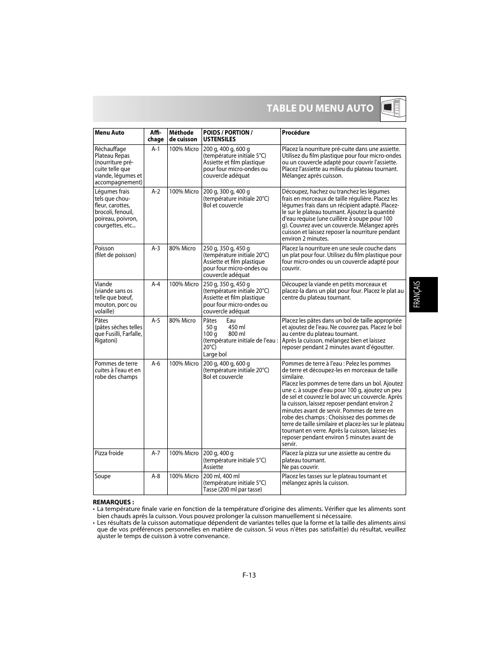 Table du menu auto, Français | Sharp R-28STW Four à micro-ondes solo User Manual | Page 63 / 180