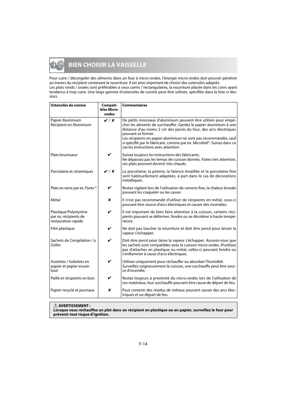 Bien choisir la vaisselle | Sharp R-28STW Four à micro-ondes solo User Manual | Page 64 / 180