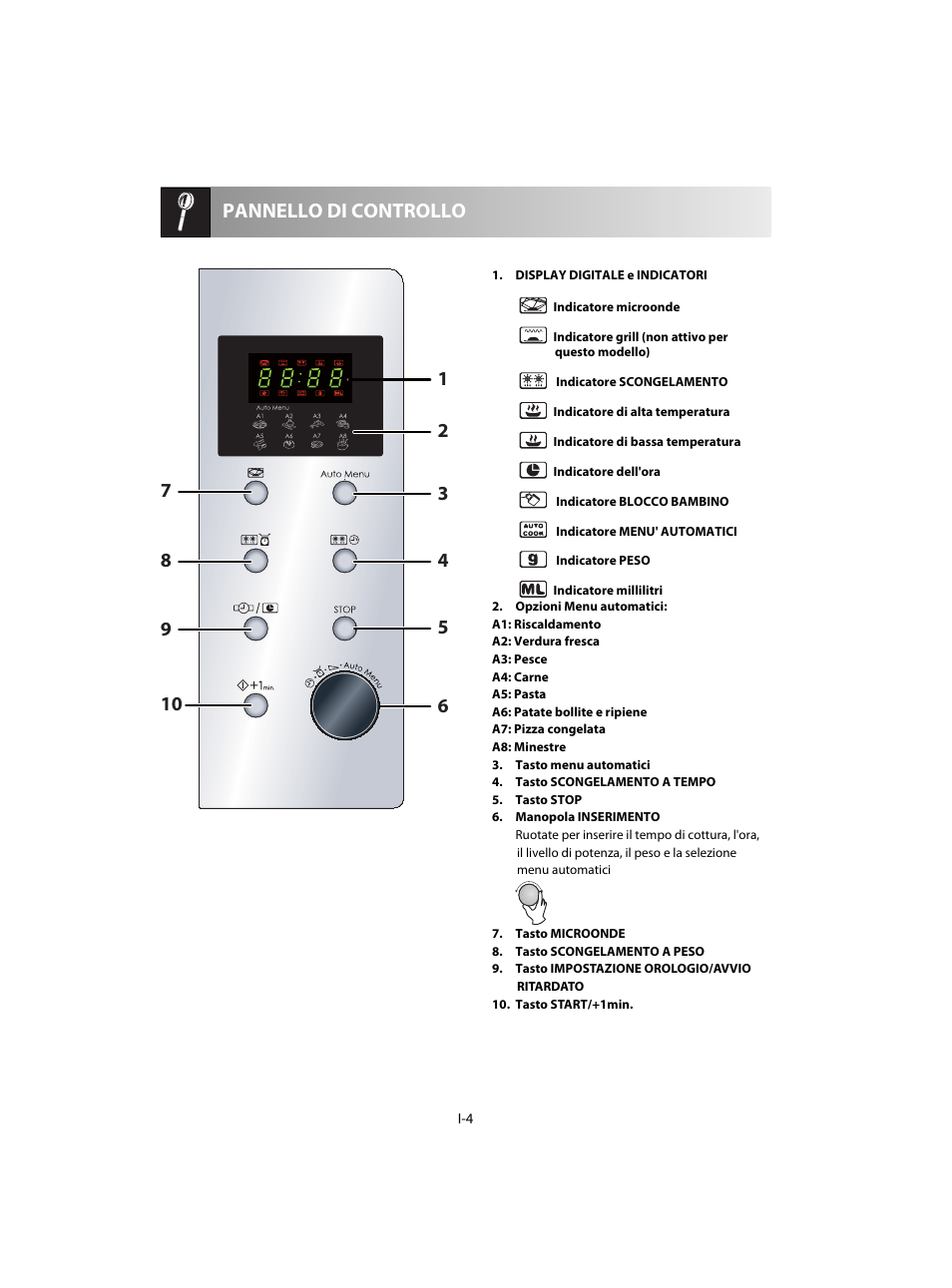 Pannello di controllo | Sharp R-28STW Four à micro-ondes solo User Manual | Page 70 / 180