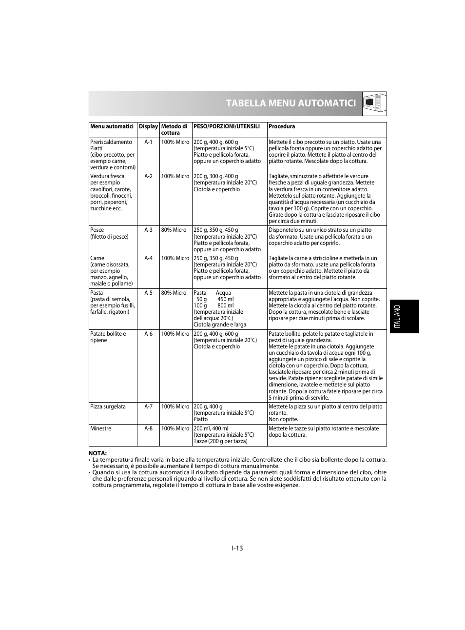Tabella menu automatici, It aliano | Sharp R-28STW Four à micro-ondes solo User Manual | Page 79 / 180