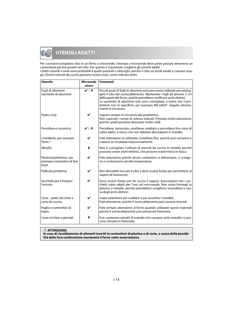 Utensili adatti | Sharp R-28STW Four à micro-ondes solo User Manual | Page 80 / 180