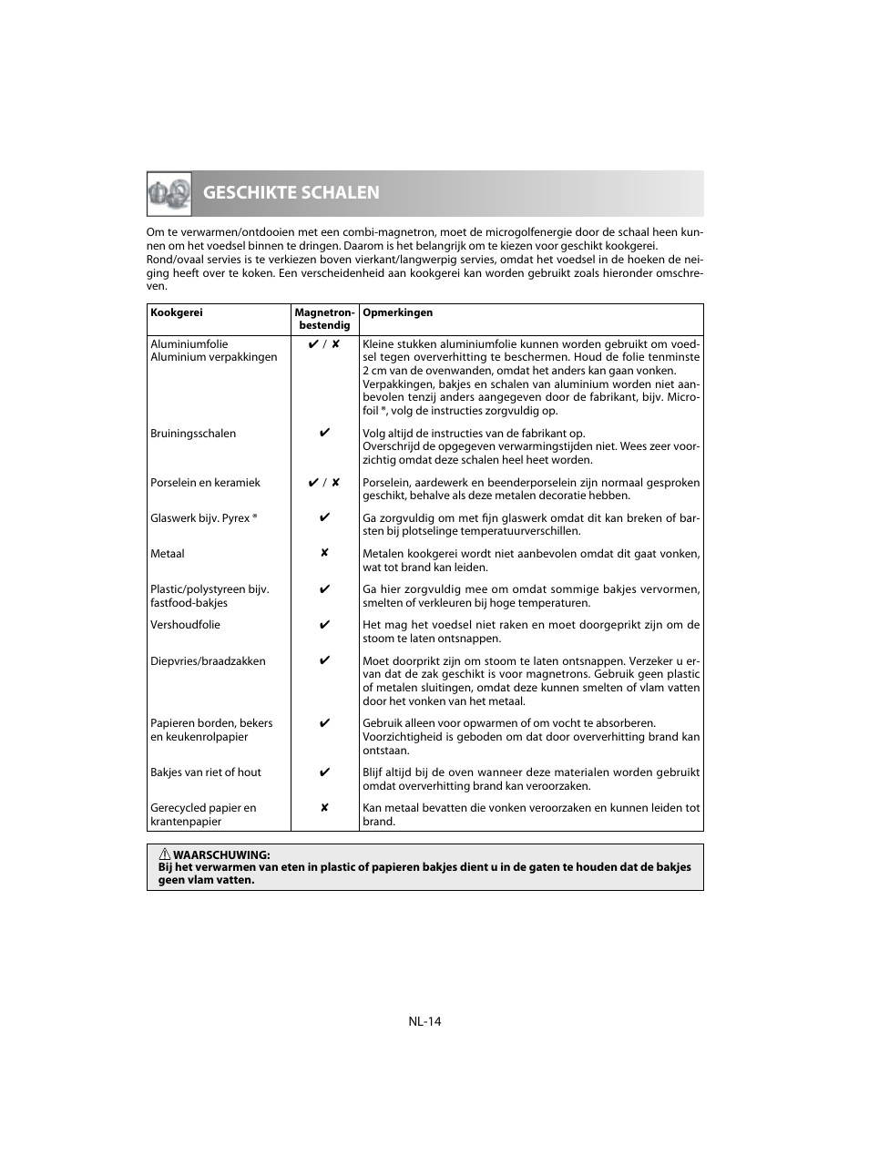 Geschikte schalen | Sharp R-28STW Four à micro-ondes solo User Manual | Page 96 / 180