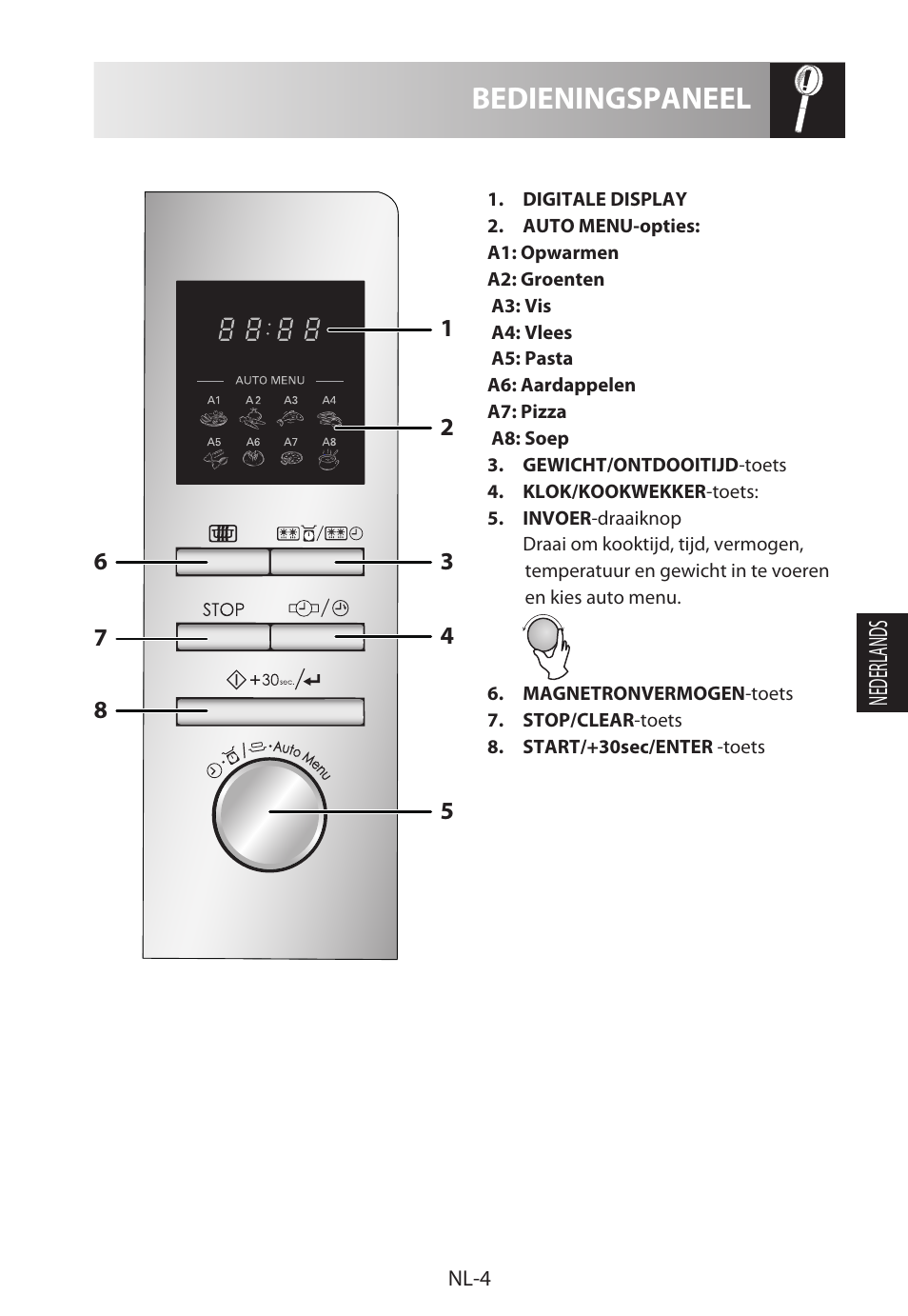 Bedieningspaneel | Sharp R-222STWE Four à micro-ondes solo User Manual | Page 103 / 246