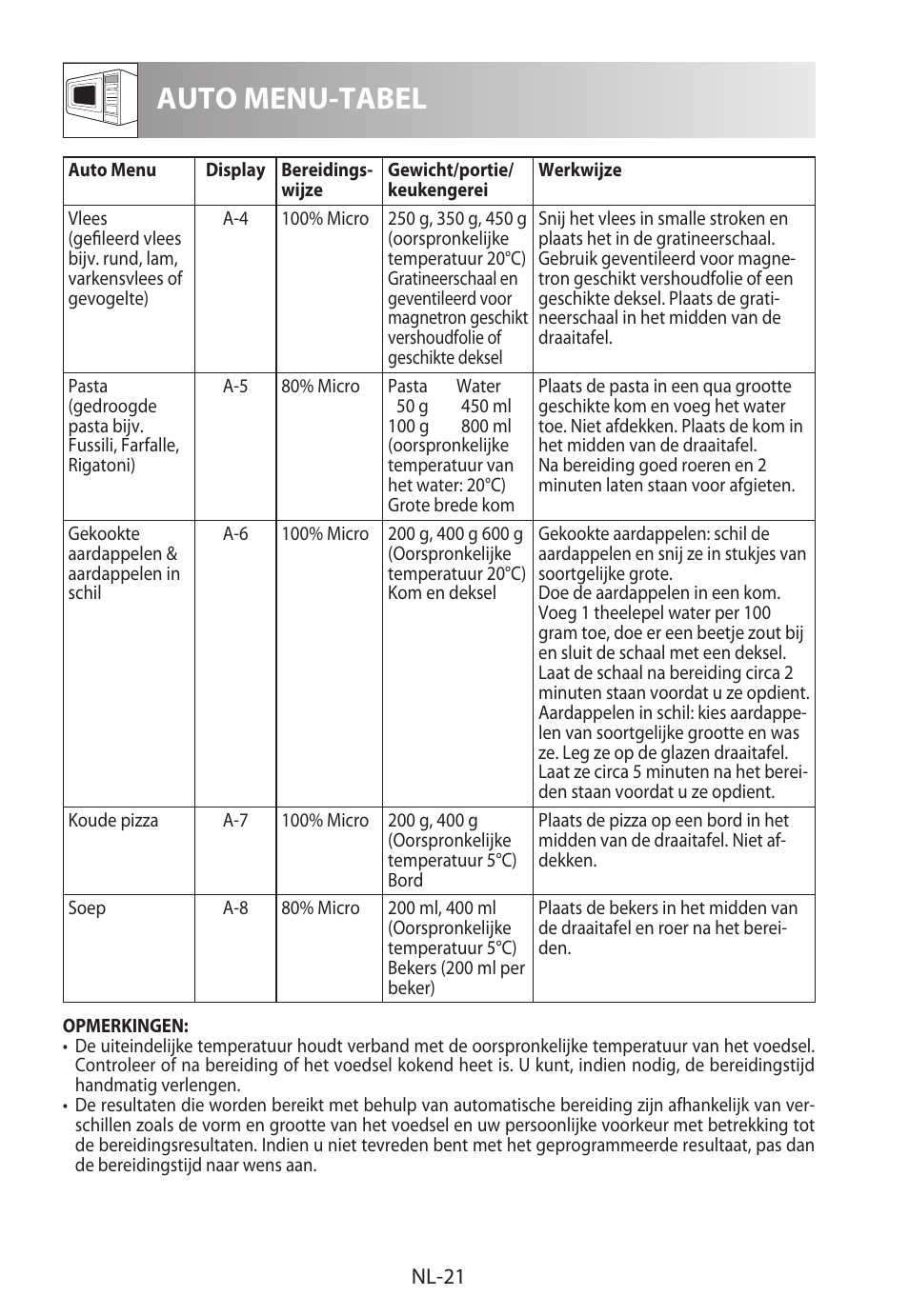 Auto menu-tabel | Sharp R-222STWE Four à micro-ondes solo User Manual | Page 120 / 246