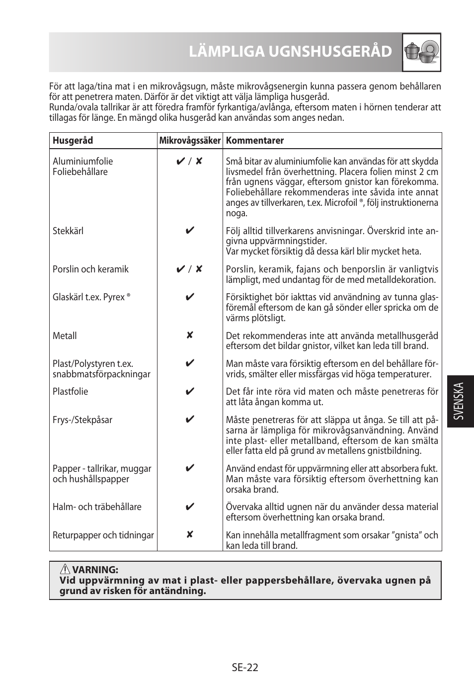 Lämpliga ugnshusgeråd, Svensk a | Sharp R-222STWE Four à micro-ondes solo User Manual | Page 145 / 246