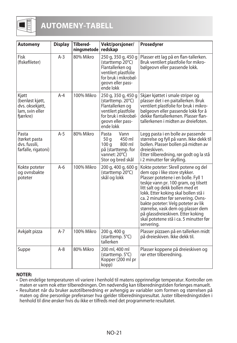 Automeny-tabell | Sharp R-222STWE Four à micro-ondes solo User Manual | Page 192 / 246