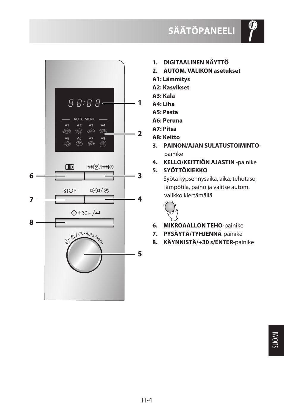 Säätöpaneeli, Suomi | Sharp R-222STWE Four à micro-ondes solo User Manual | Page 199 / 246