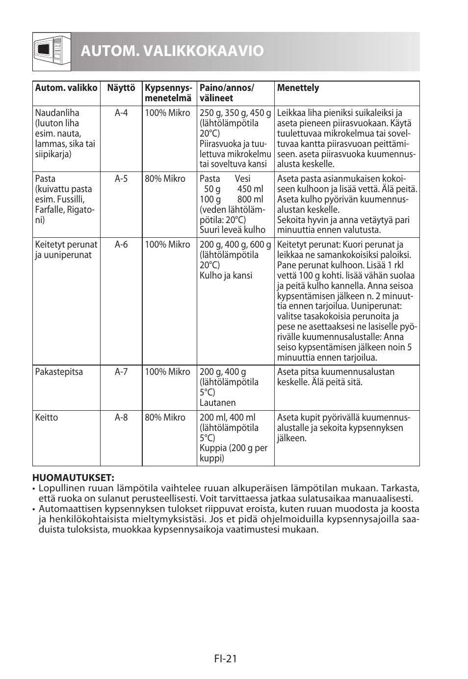 Autom. valikkokaavio | Sharp R-222STWE Four à micro-ondes solo User Manual | Page 216 / 246