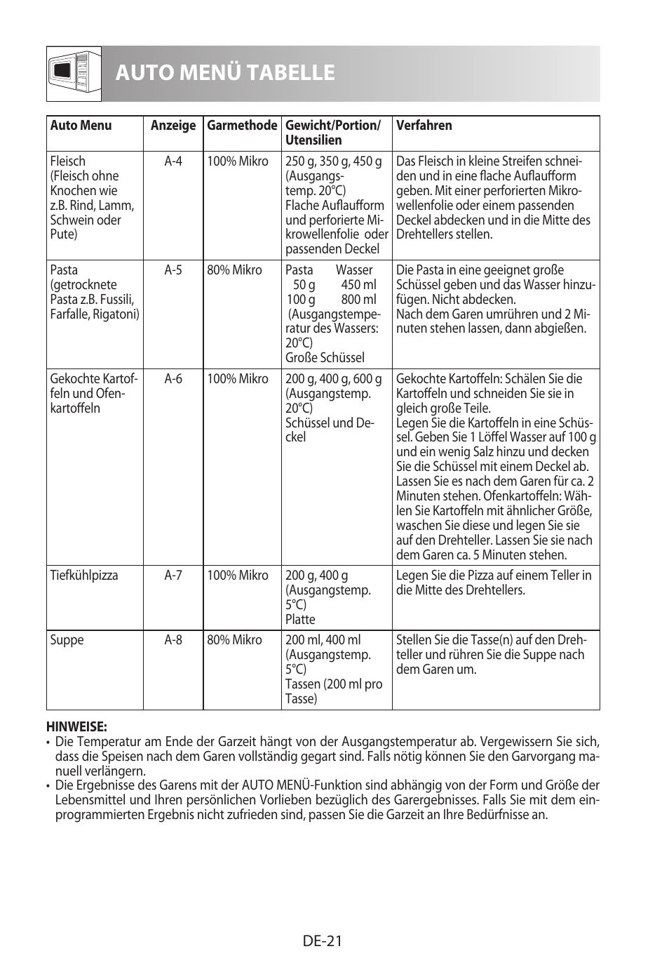 Auto menü tabelle | Sharp R-222STWE Four à micro-ondes solo User Manual | Page 24 / 246