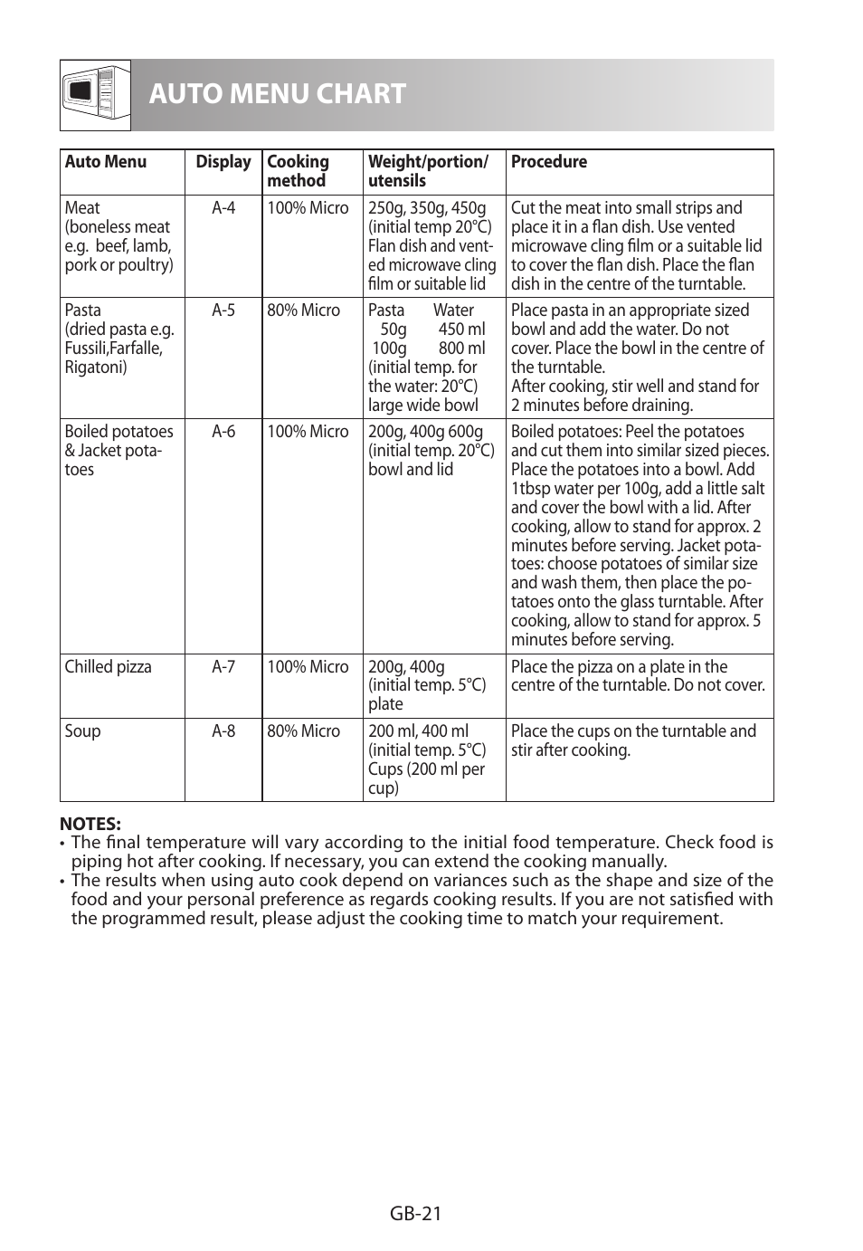 Auto menu chart | Sharp R-222STWE Four à micro-ondes solo User Manual | Page 240 / 246