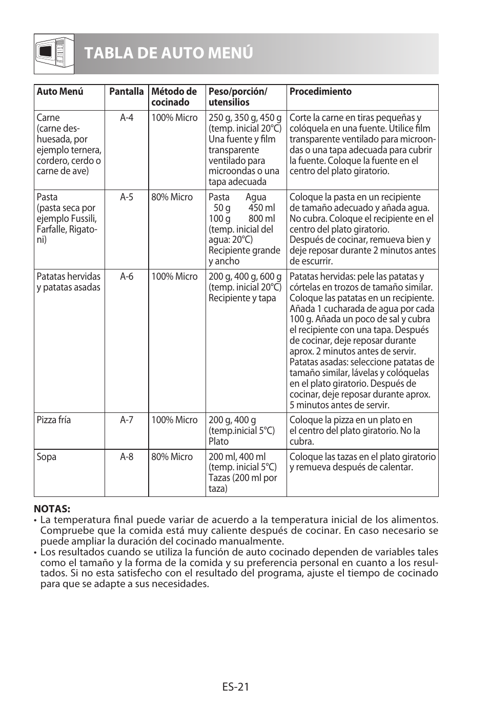 Tabla de auto menú | Sharp R-222STWE Four à micro-ondes solo User Manual | Page 48 / 246