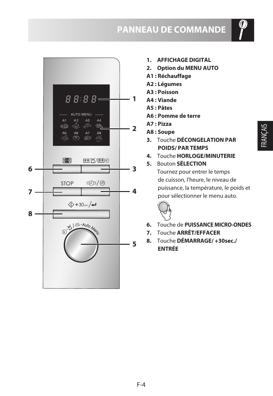 Panneau de commande | Sharp R-222STWE Four à micro-ondes solo User Manual | Page 55 / 246