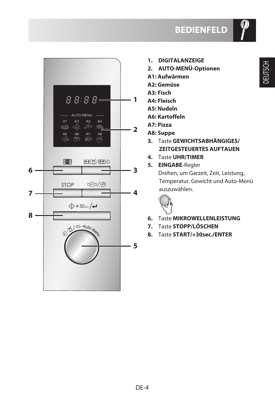 Bedienfeld | Sharp R-222STWE Four à micro-ondes solo User Manual | Page 7 / 246