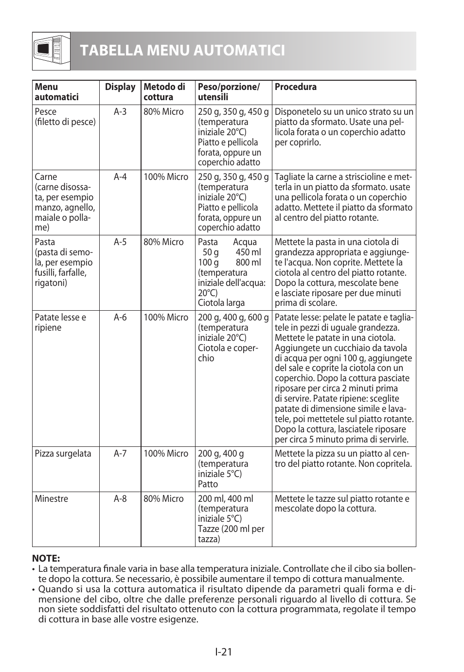 Tabella menu automatici | Sharp R-222STWE Four à micro-ondes solo User Manual | Page 96 / 246