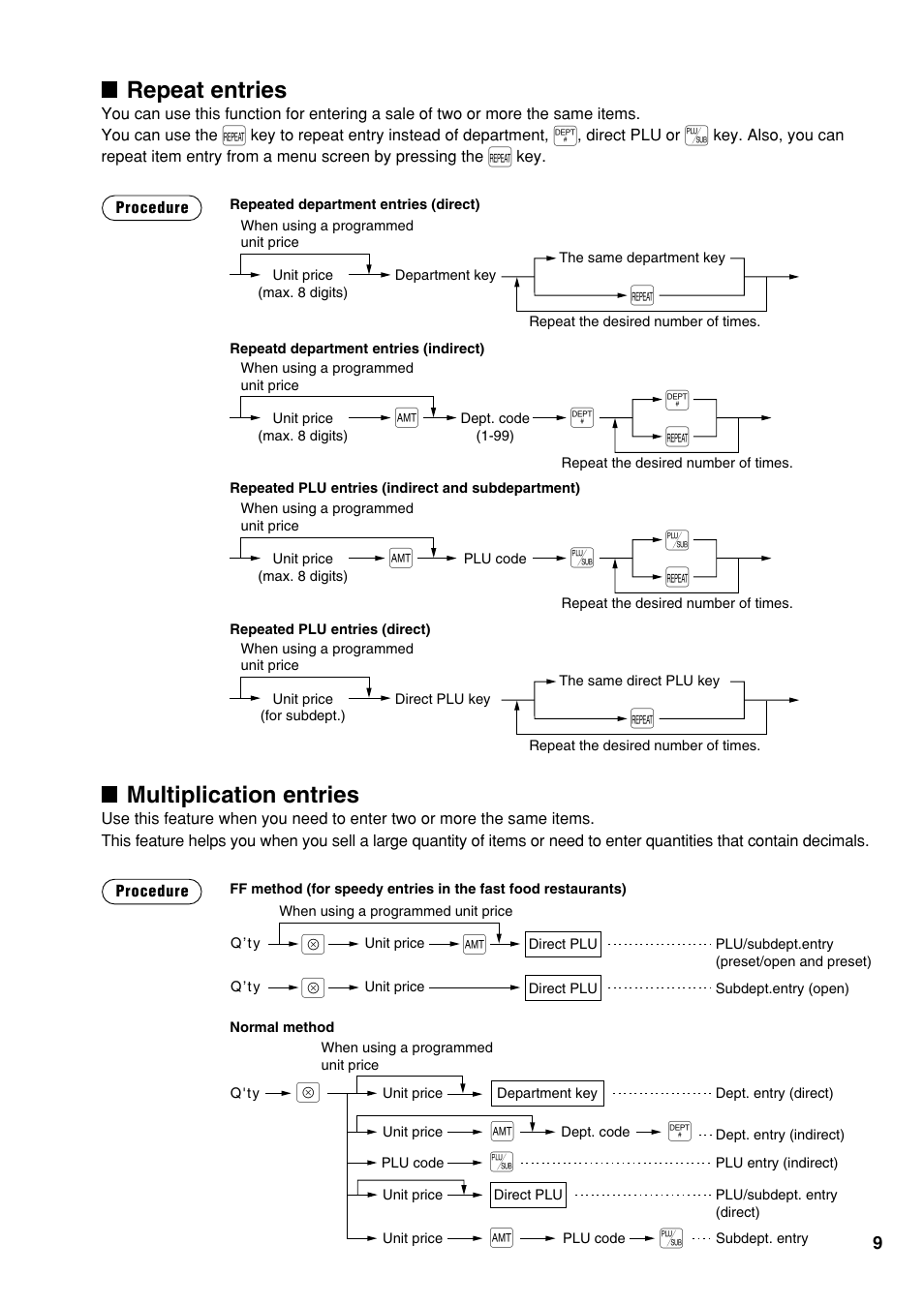 Иа ` а, Ès ` s, Repeat entries | Multiplication entries | Sharp UP-810F User Manual | Page 11 / 80