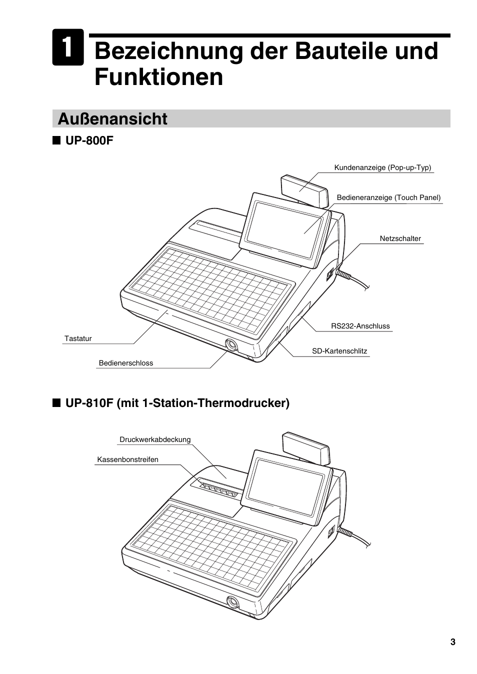 Bezeichnung der bauteile und funktionen, Außenansicht | Sharp UP-810F User Manual | Page 23 / 80