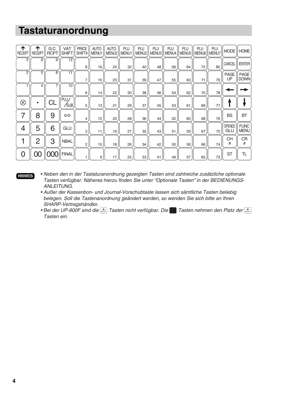 Tastaturanordnung | Sharp UP-810F User Manual | Page 24 / 80