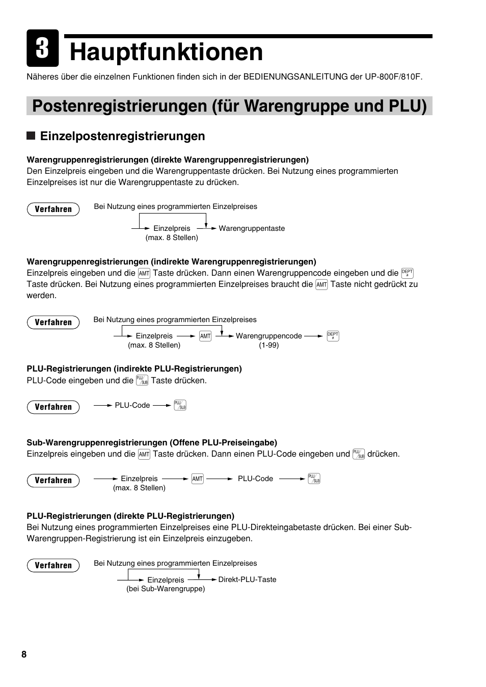 Hauptfunktionen, Postenregistrierungen (für warengruppe und plu), Einzelpostenregistrierungen | Sharp UP-810F User Manual | Page 28 / 80