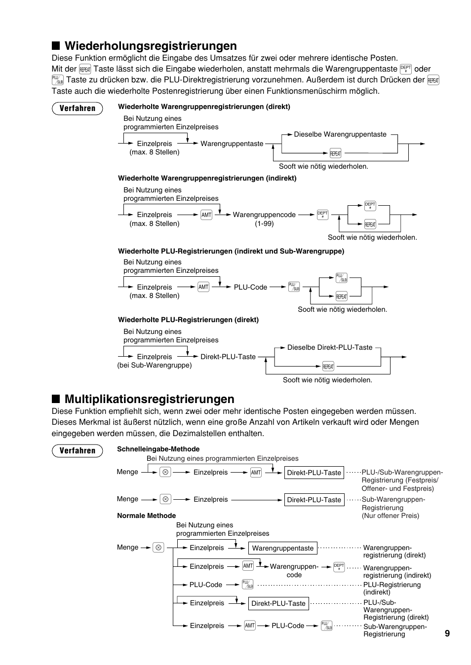Иа ` а, Ès ` s, Wiederholungsregistrierungen | Multiplikationsregistrierungen | Sharp UP-810F User Manual | Page 29 / 80