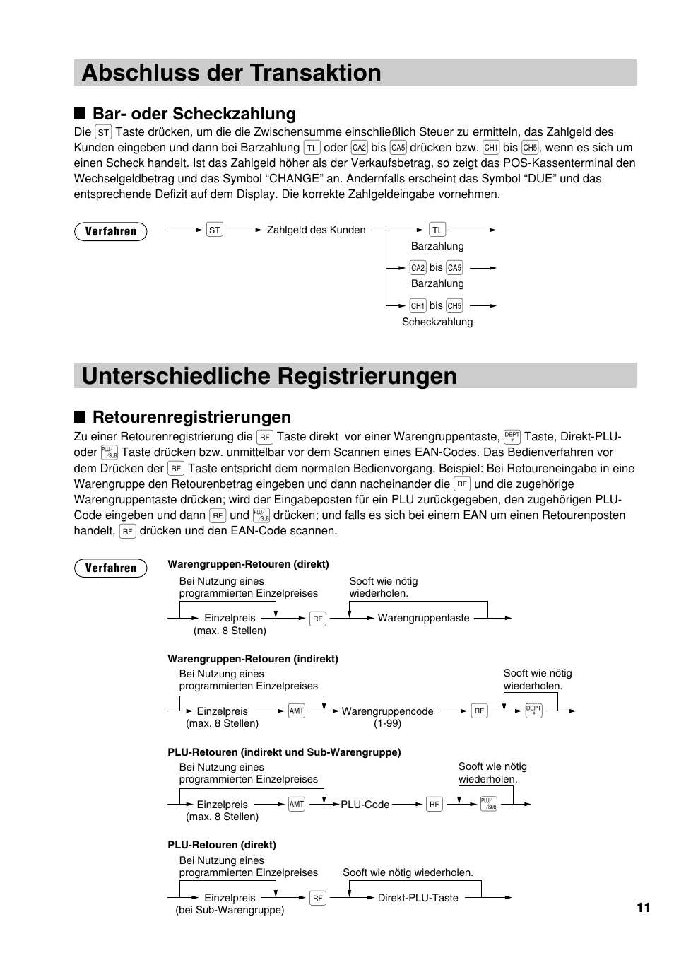 Unterschiedliche registrierungen, Abschluss der transaktion, Bar- oder scheckzahlung | Retourenregistrierungen | Sharp UP-810F User Manual | Page 31 / 80