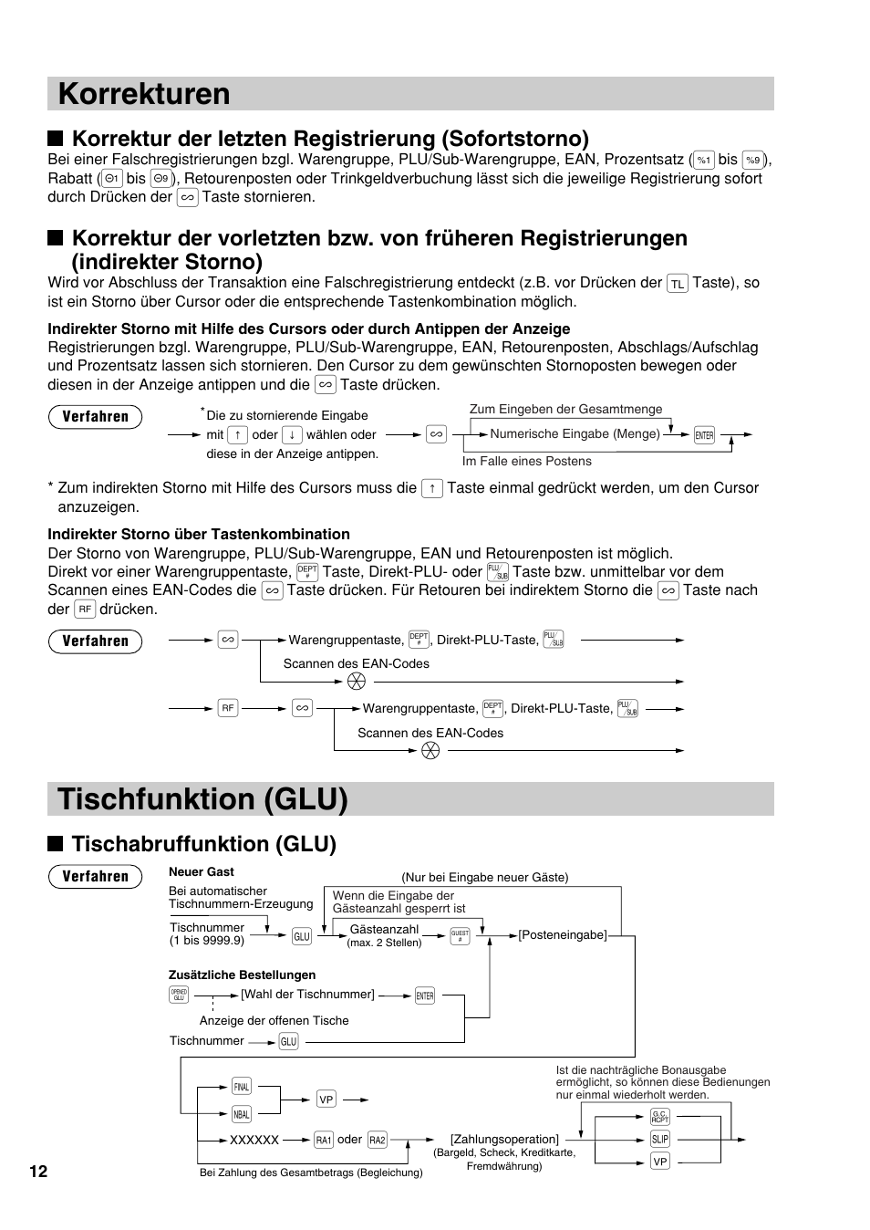 Tischfunktion (glu), Korrekturen, Korrektur der letzten registrierung (sofortstorno) | Tischabruffunktion (glu), Sä ~ f, If a a, E© o ˝ √ ß | Sharp UP-810F User Manual | Page 32 / 80