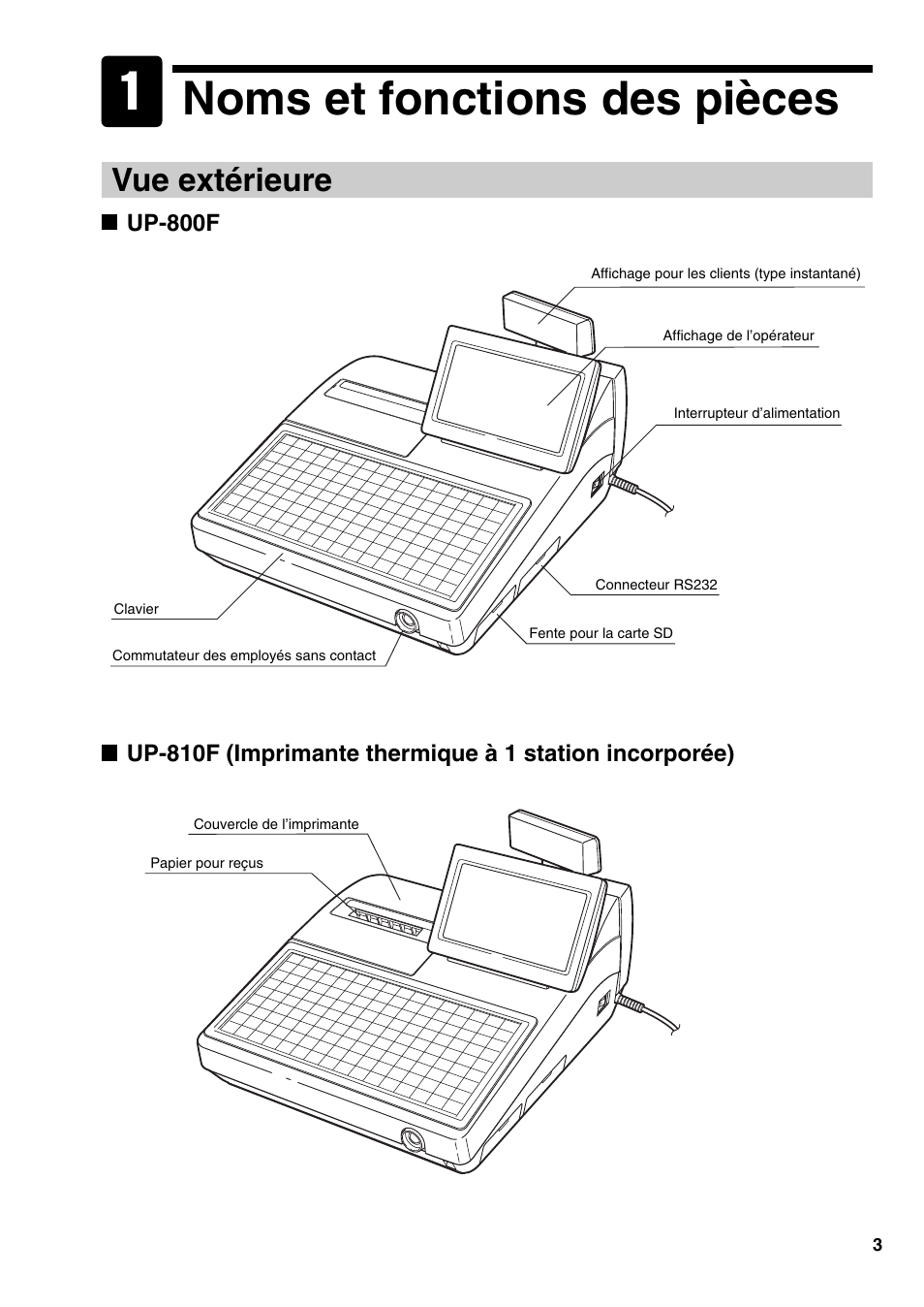 Noms et fonctions des pièces, Vue extérieure | Sharp UP-810F User Manual | Page 41 / 80